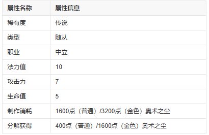 炉石传说尤格萨隆属性 图片2