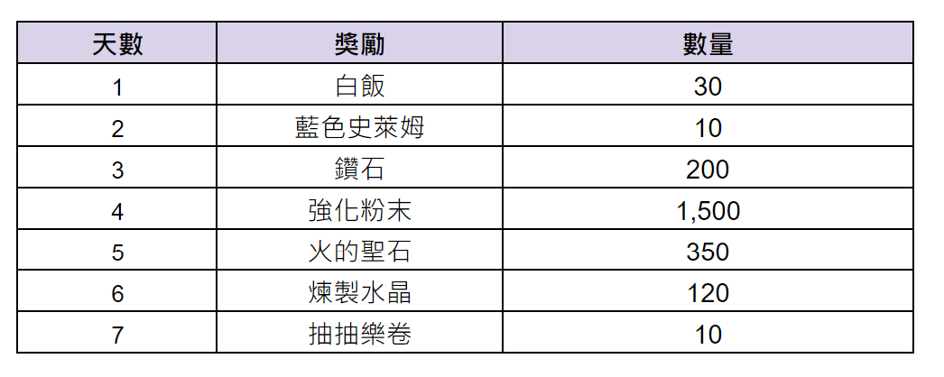 《棕色尘埃》7月18日更新後預計會進行的活動內容 图片3