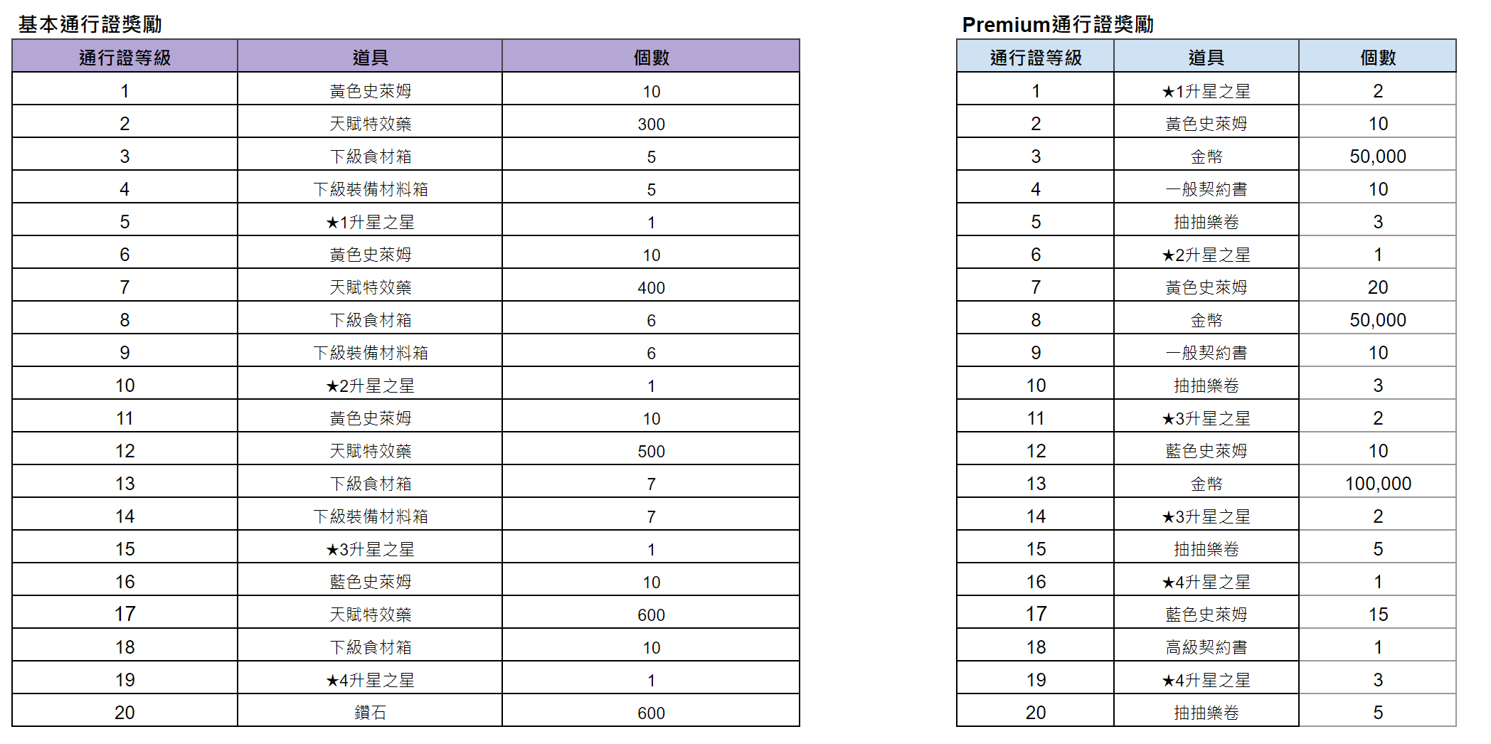 《棕色尘埃》7月18日更新後預計會進行的活動內容 图片6