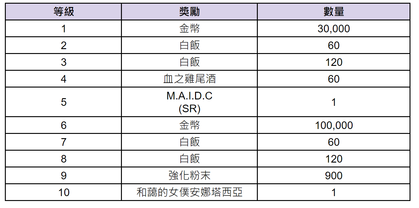 《棕色尘埃》7月18日更新後預計會進行的活動內容 图片8