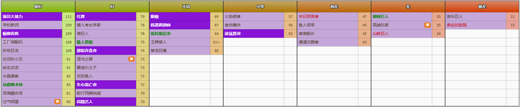 炉石传说竞技场卡池 图片13