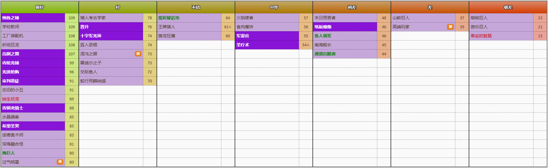 炉石传说竞技场卡池 图片44