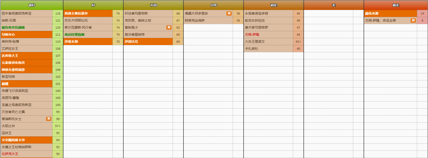 炉石传说竞技场卡池 图片68