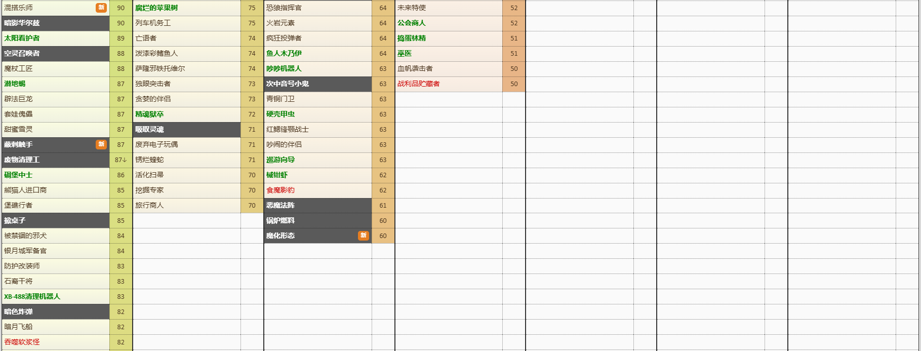 炉石传说竞技场卡池 图片71