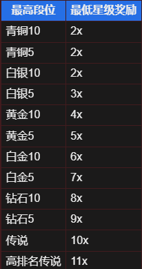 炉石传说传说排名机制 图片1