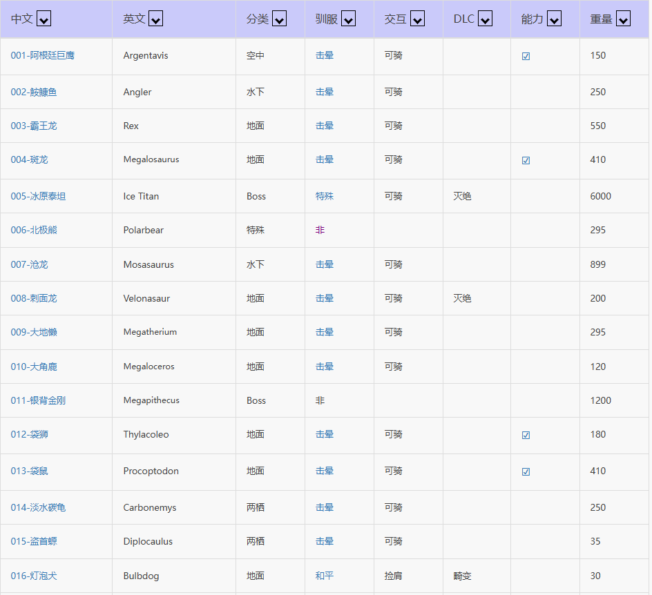 方舟生存进化图鉴 图片1