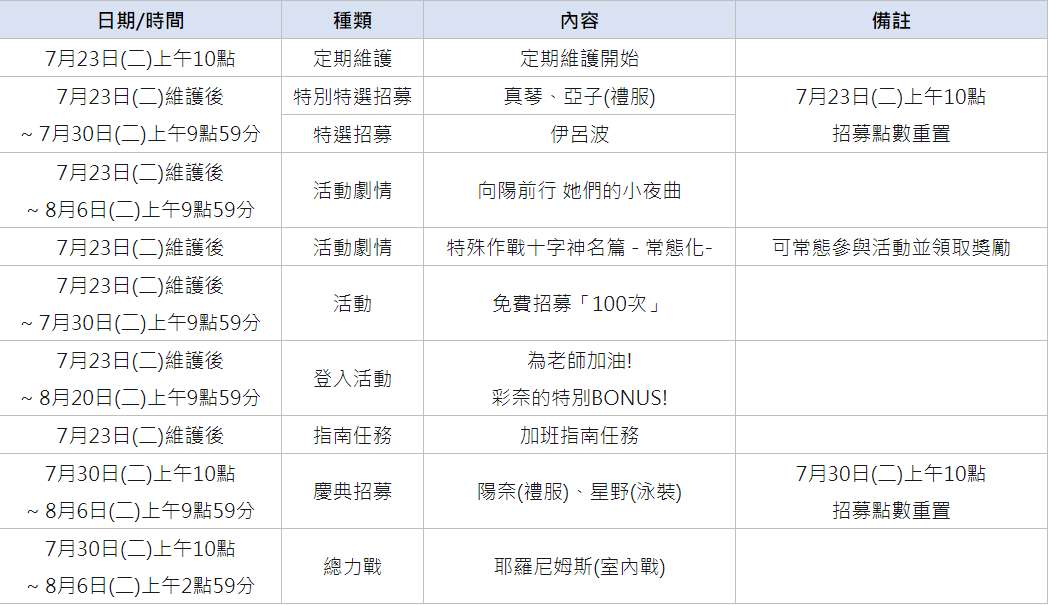 《碧蓝档案》7/23(二)更新日誌 图片1