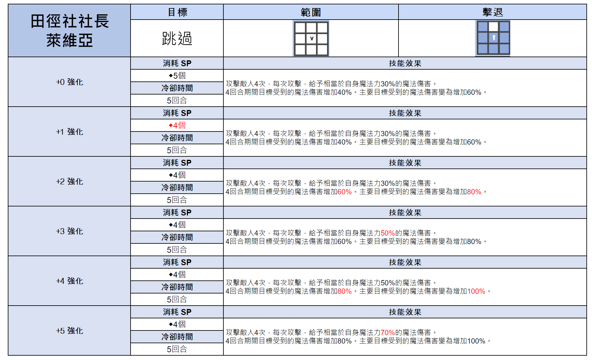 《棕色尘埃2》7月25日（四）无维护更新内容 图片3