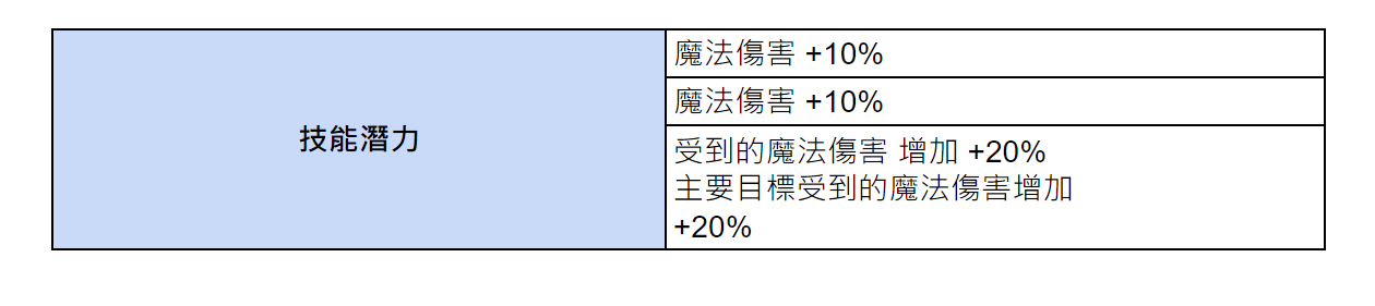 《棕色尘埃2》7月25日（四）无维护更新内容 图片4