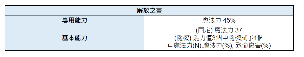 《棕色尘埃2》7月25日（四）无维护更新内容 图片6