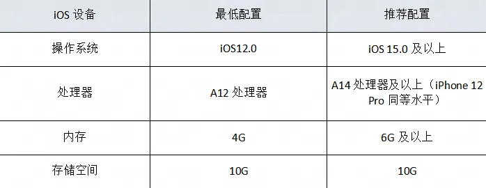 永劫无间手游最低配置要求 图片2