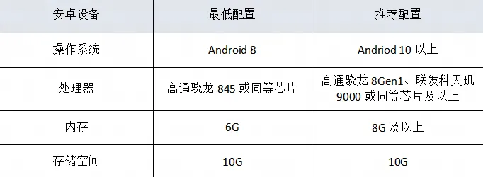 永劫无间手游最低配置要求 图片1