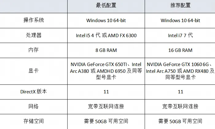 永劫无间手游最低配置要求 图片3