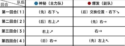 碧蓝档案12-2困难走法 图片2