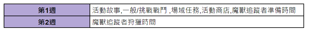 《棕色尘埃》8月1日(四)維護內容 图片2