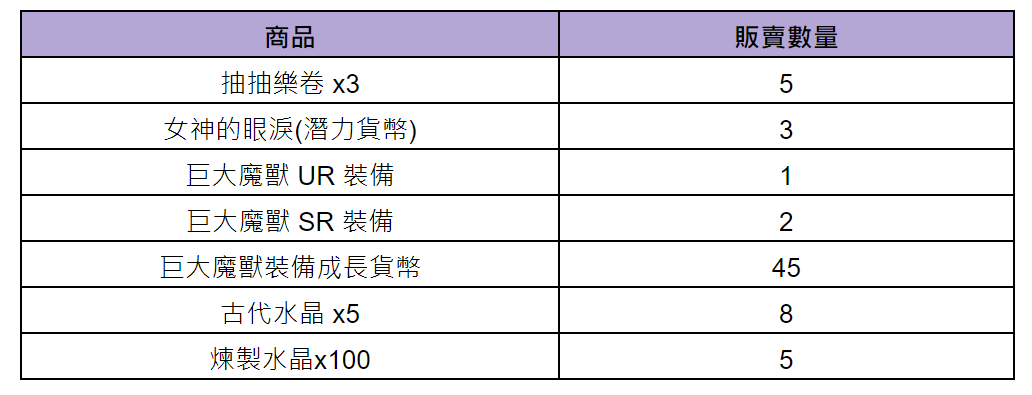 《棕色尘埃》8月1日(四)維護內容 图片3