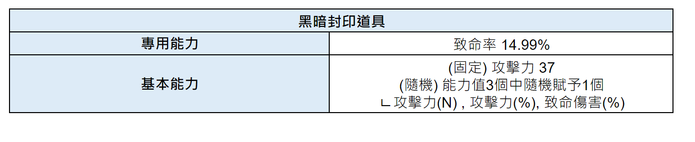 《棕色尘埃》8月1日(四)維護內容 图片9