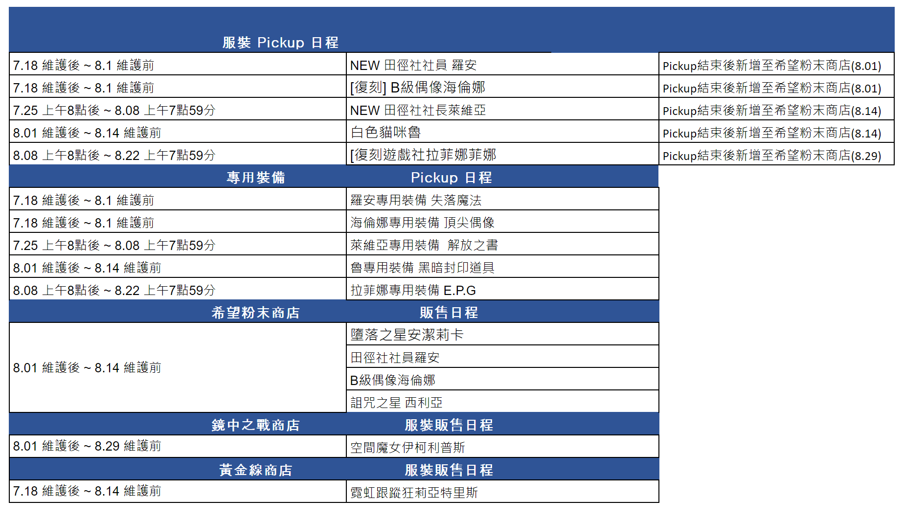 《棕色尘埃》8月1日(四)維護內容 图片10