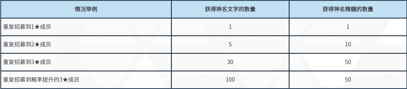 《碧蓝档案》限时招募【玛丽（体操服）】开启！ 图片2