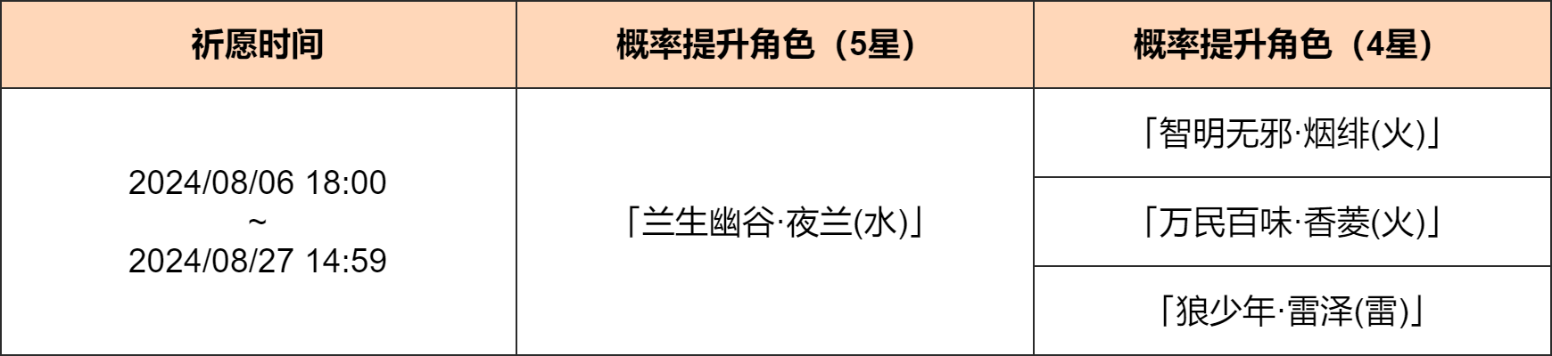 《原神》「素霓伣天」祈愿：「兰生幽谷·夜兰(水)」概率UP！ 图片2