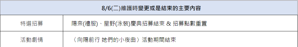 《碧蓝档案》8/6(二)更新定期維護公告 图片2