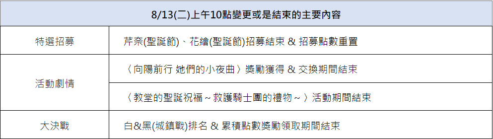 《碧蓝档案》8/6(二)更新定期維護公告 图片3