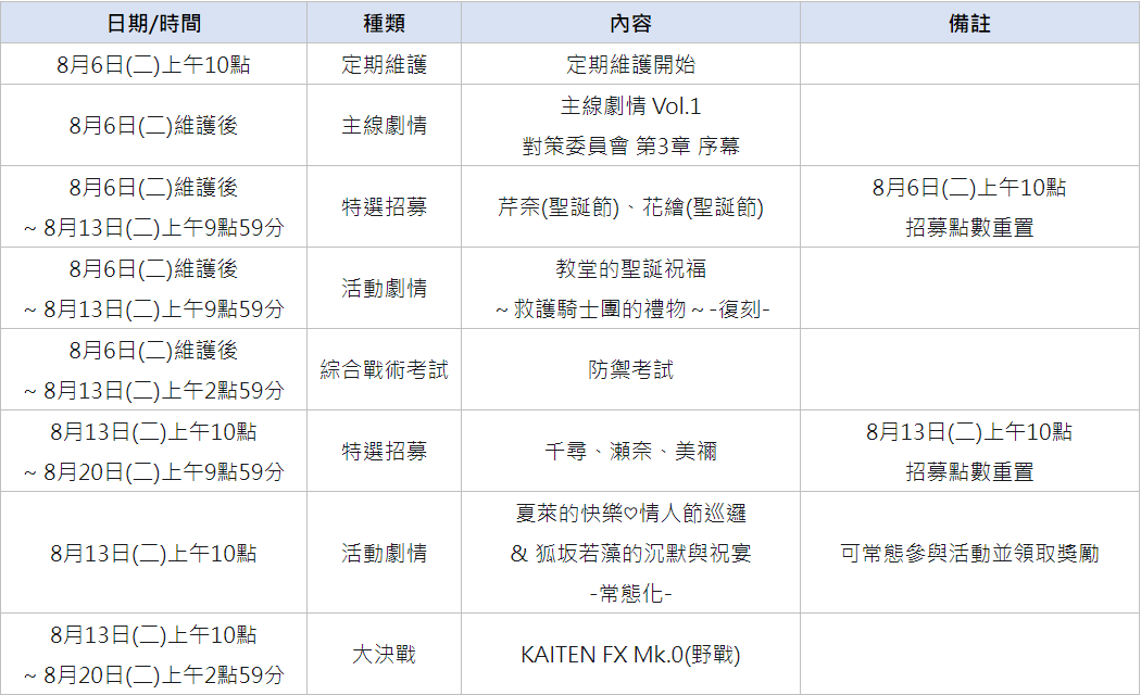 《碧蓝档案》8/6(二)更新日誌 图片1