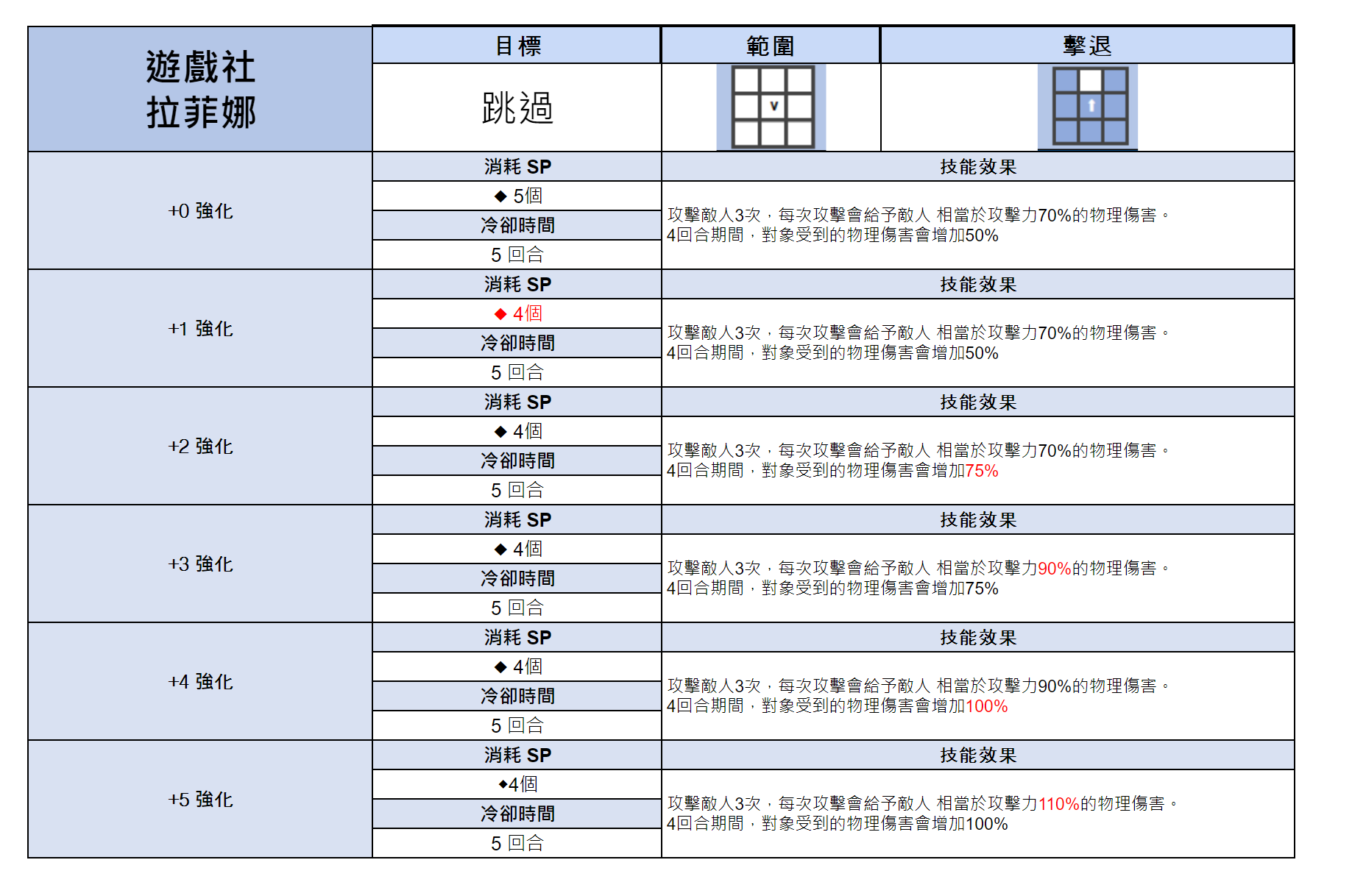 《棕色尘埃2》8月8日(四) 無維護 更新內容 图片3