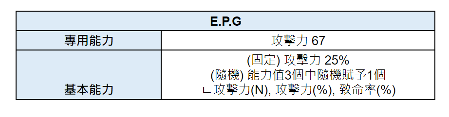 《棕色尘埃2》8月8日(四) 無維護 更新內容 图片6