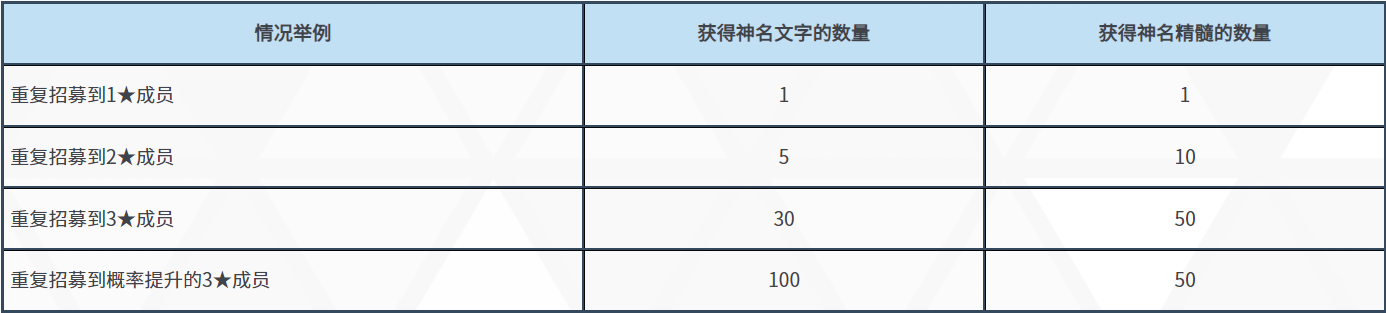 《碧蓝档案》【预告】限时招募：纱绫（便服） 图片2