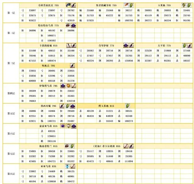 fgo2.7关卡配置 图片1