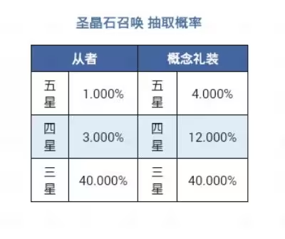 fgo抽卡概率 图片1