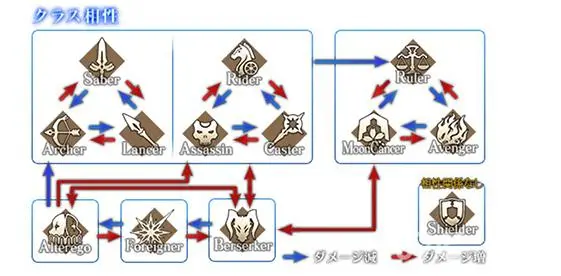 fgo职介克制 图片1