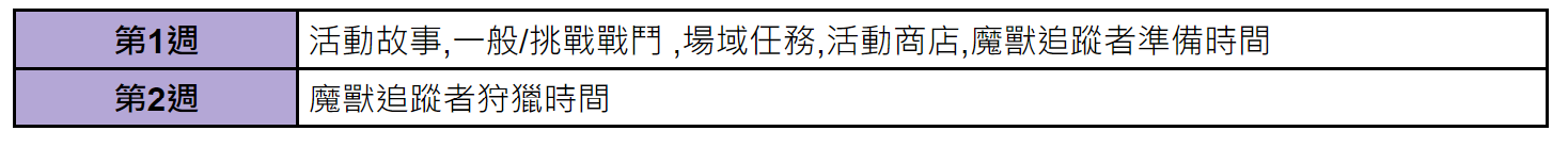 《棕色尘埃2》8月14日(三)維護內容(新增內容) 图片2