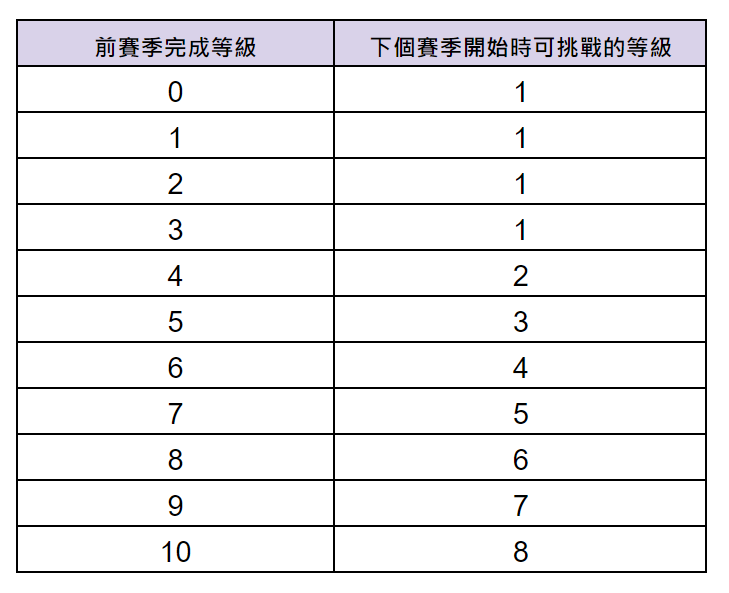 《棕色尘埃2》8月14日(三)維護內容(新增內容) 图片6