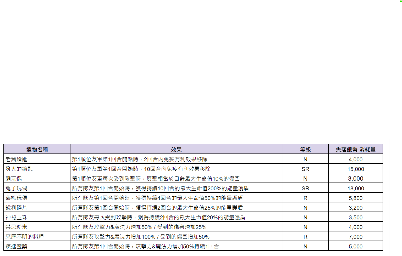 《棕色尘埃2》8月14日(三)維護內容(新增內容) 图片7