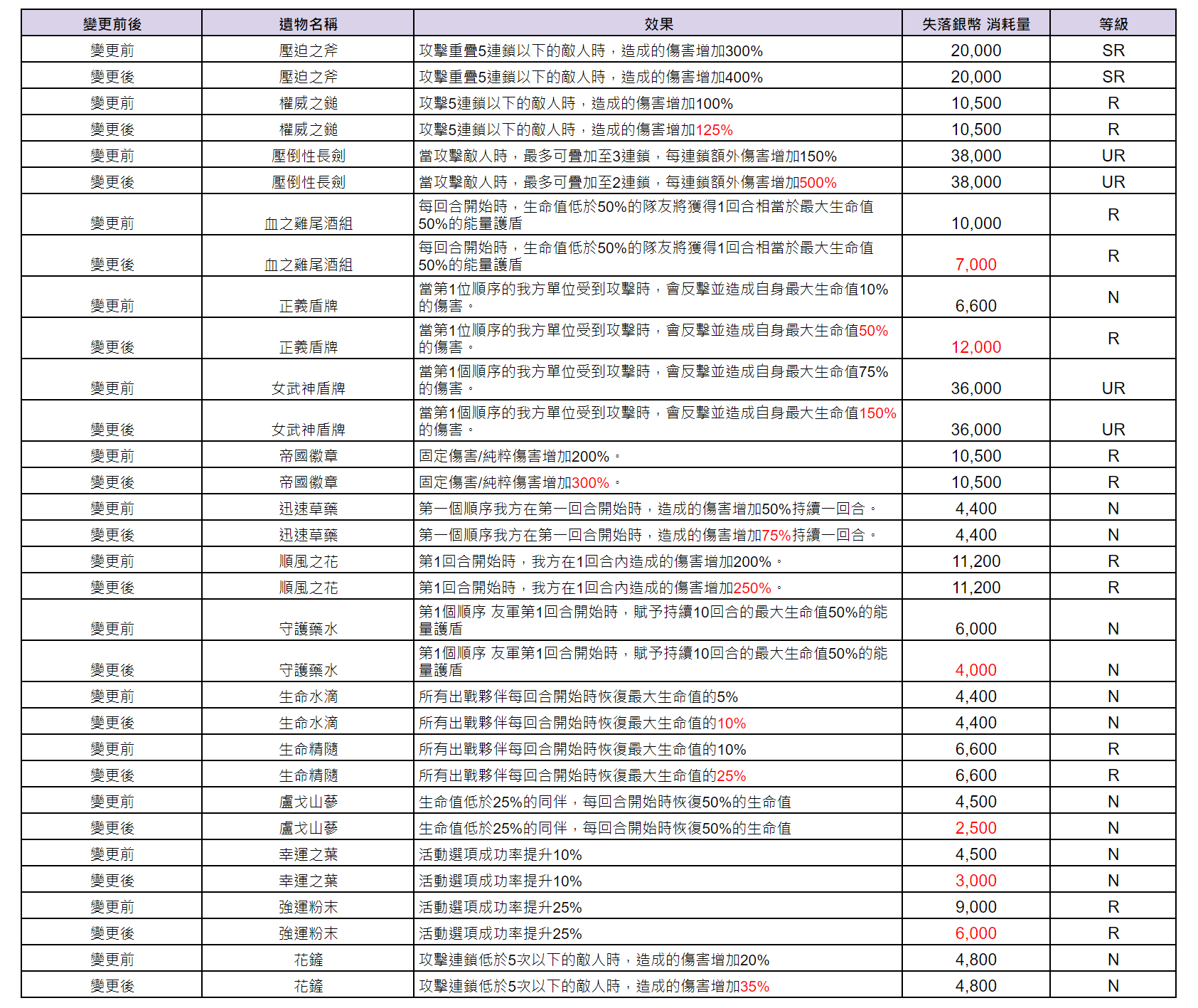 《棕色尘埃2》8月14日(三)維護內容(新增內容) 图片8