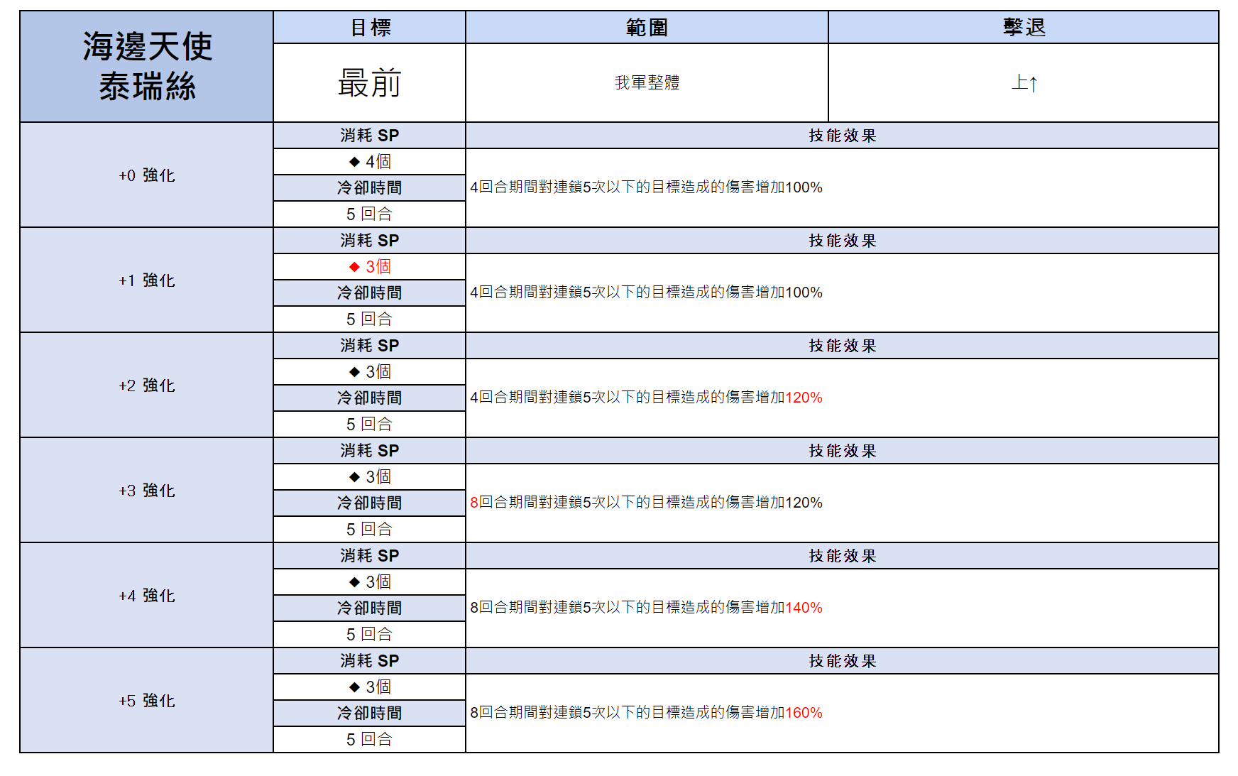 《棕色尘埃2》8月14日(三)維護內容(新增內容) 图片10