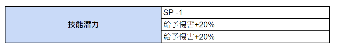 《棕色尘埃2》8月14日(三)維護內容(新增內容) 图片11