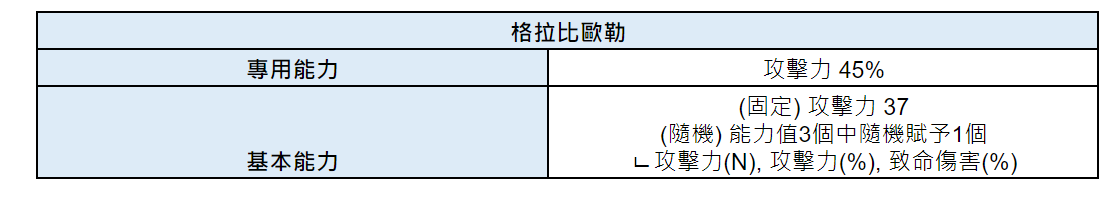 《棕色尘埃2》8月14日(三)維護內容(新增內容) 图片13