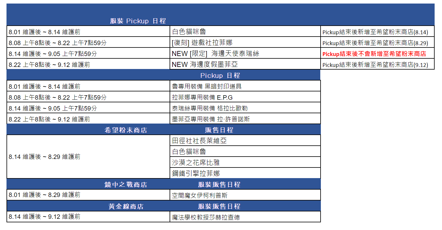 《棕色尘埃2》8月14日(三)維護內容(新增內容) 图片14