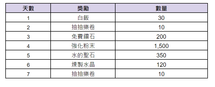 《棕色尘埃2》8月14日更新後預計會進行的活動內容 图片3