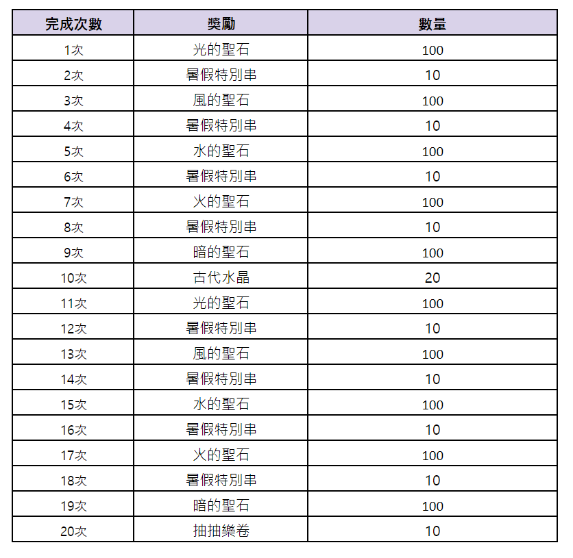 《棕色尘埃2》8月14日更新後預計會進行的活動內容 图片4