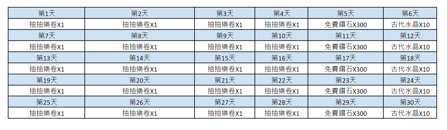 《棕色尘埃2》8月14日更新後預計會進行的活動內容 图片6