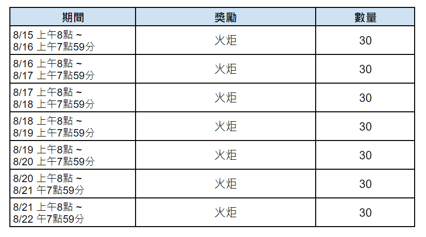 《棕色尘埃2》8月14日更新後預計會進行的活動內容 图片7