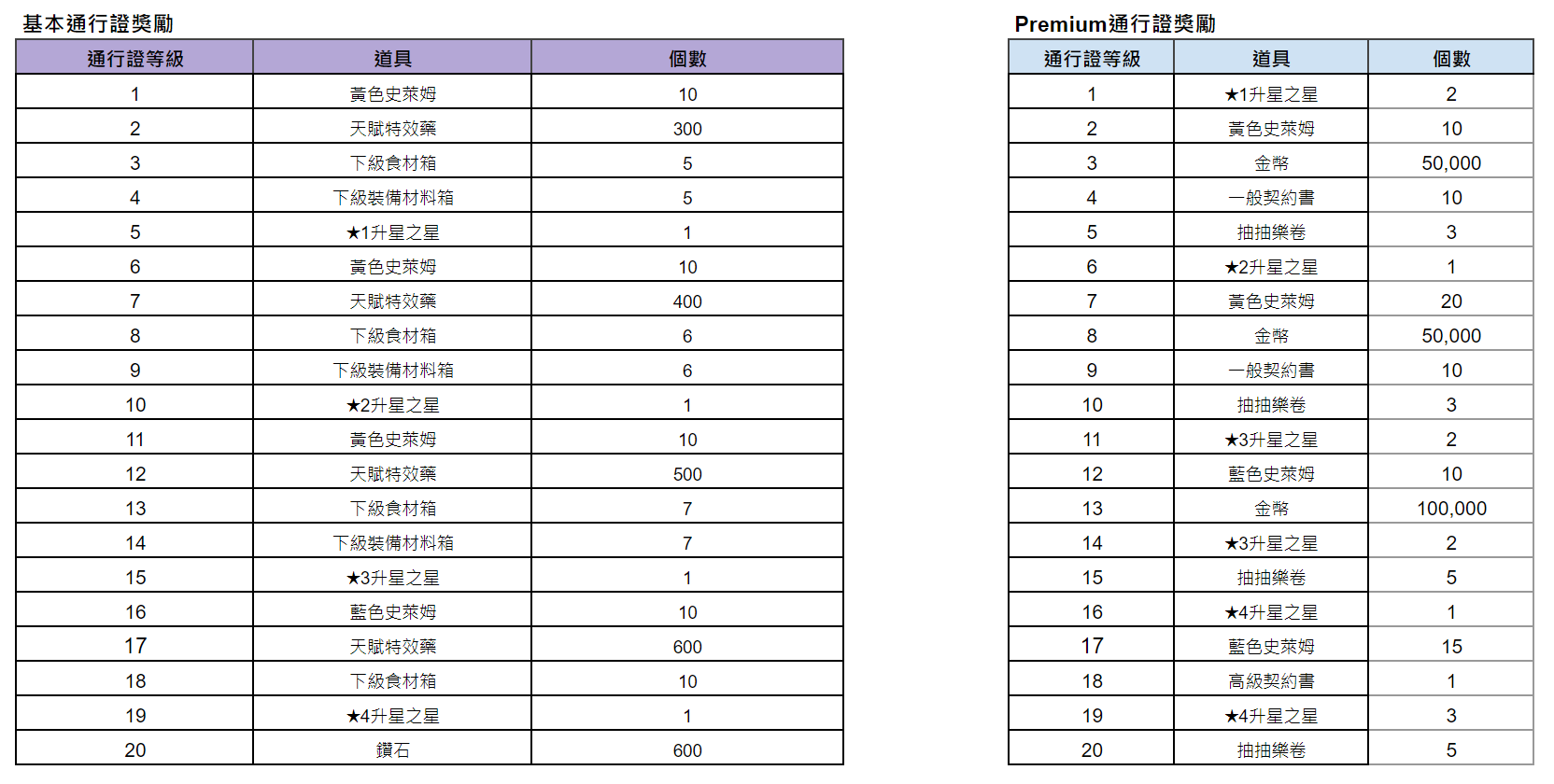 《棕色尘埃2》8月14日更新後預計會進行的活動內容 图片9