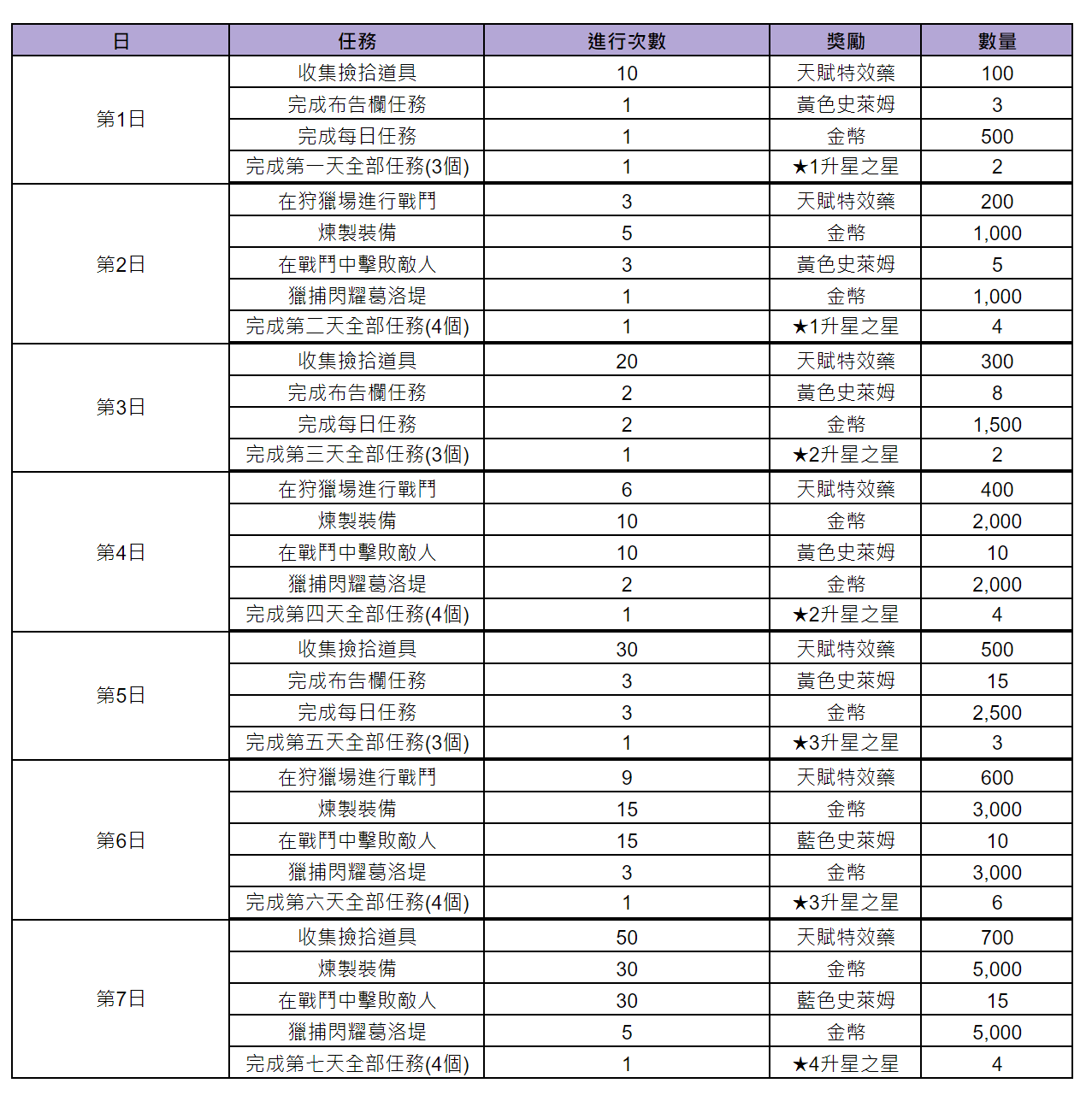 《棕色尘埃2》8月14日更新後預計會進行的活動內容 图片10