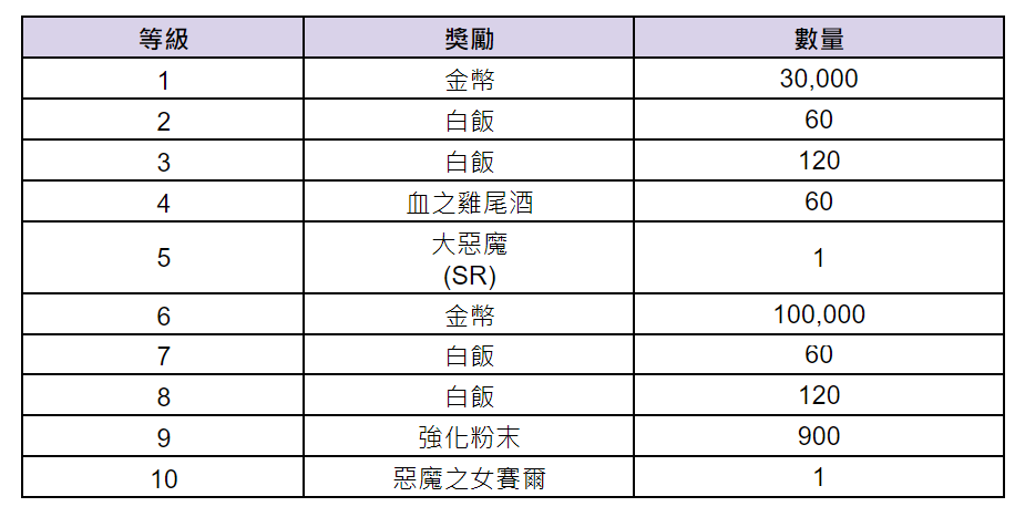 《棕色尘埃2》8月14日更新後預計會進行的活動內容 图片11