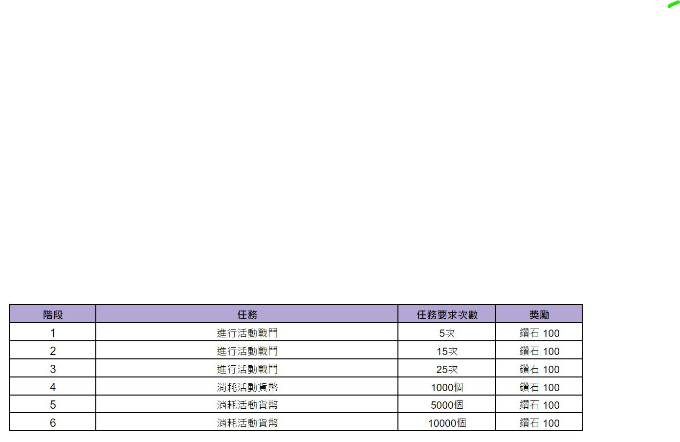 《棕色尘埃2》8月14日更新後預計會進行的活動內容 图片12