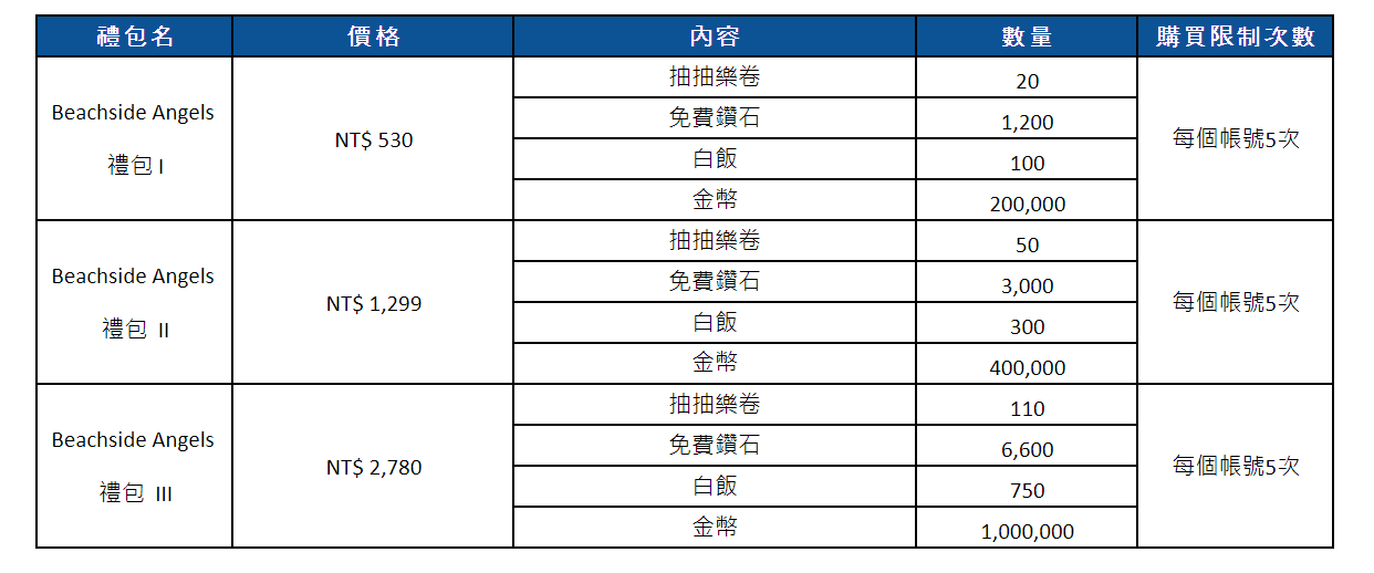 《棕色尘埃2》8月14日更新後預計會販賣的禮包 图片2